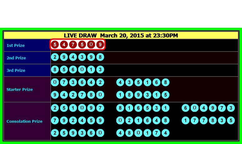 Data Result 6d Hongkong Pools