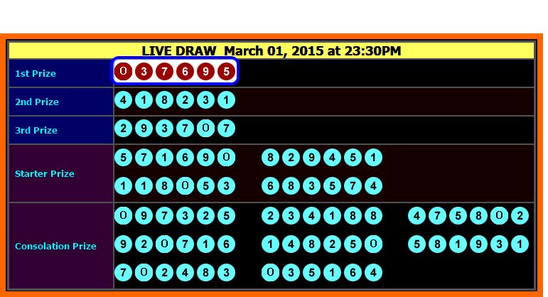 Data Result 6d Hongkong Pools