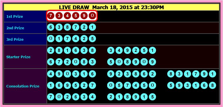 Data Result 6d Hongkong Pools